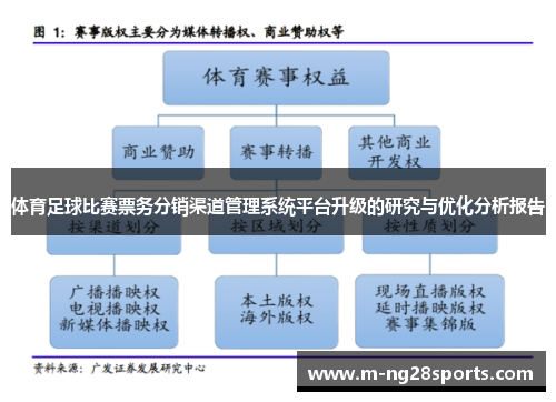 体育足球比赛票务分销渠道管理系统平台升级的研究与优化分析报告