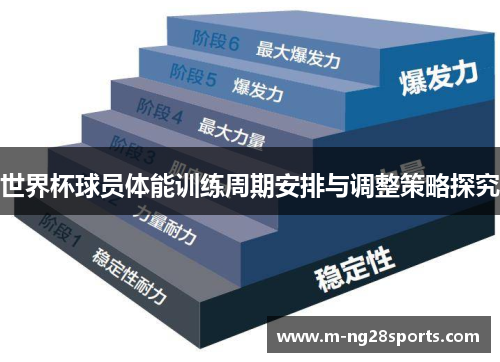 世界杯球员体能训练周期安排与调整策略探究