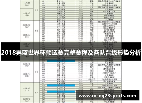 2018男篮世界杯预选赛完整赛程及各队晋级形势分析