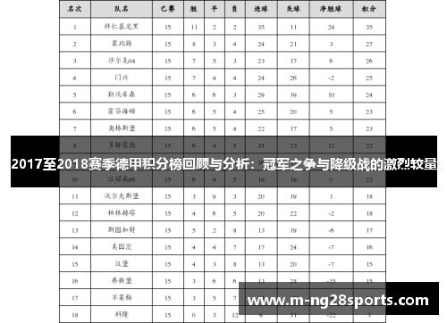 2017至2018赛季德甲积分榜回顾与分析：冠军之争与降级战的激烈较量