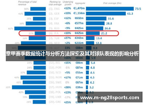 意甲赛季数据统计与分析方法探索及其对球队表现的影响分析