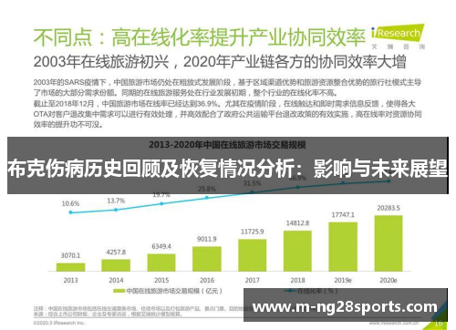 布克伤病历史回顾及恢复情况分析：影响与未来展望