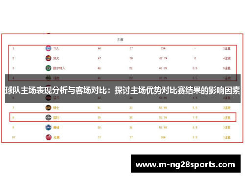 球队主场表现分析与客场对比：探讨主场优势对比赛结果的影响因素