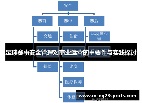 足球赛事安全管理对商业运营的重要性与实践探讨