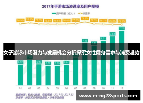 女子游泳市场潜力与发展机会分析探索女性健身需求与消费趋势
