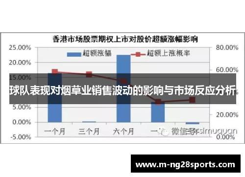 球队表现对烟草业销售波动的影响与市场反应分析
