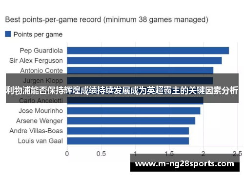 利物浦能否保持辉煌成绩持续发展成为英超霸主的关键因素分析