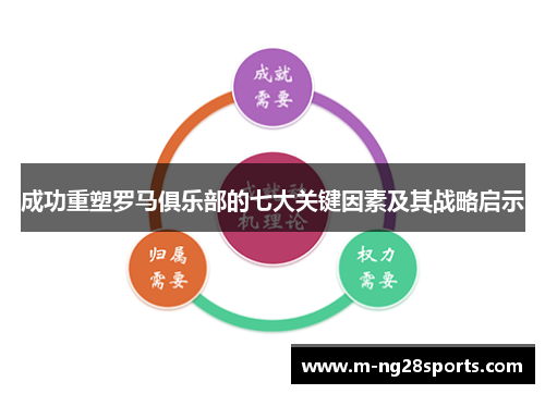 成功重塑罗马俱乐部的七大关键因素及其战略启示