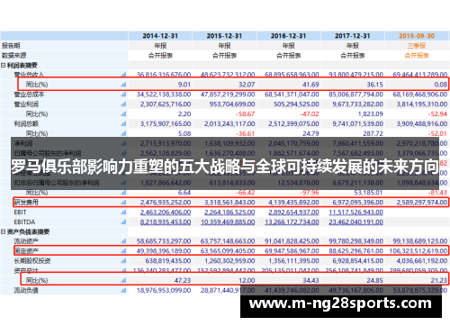 罗马俱乐部影响力重塑的五大战略与全球可持续发展的未来方向