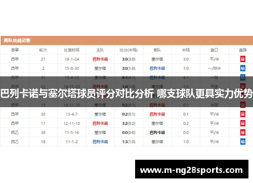 巴列卡诺与塞尔塔球员评分对比分析 哪支球队更具实力优势
