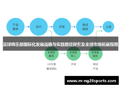 足球俱乐部国际化发展战略与实践路径探索及全球市场拓展指南