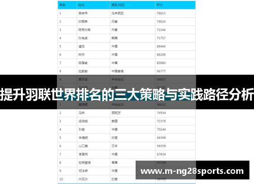 提升羽联世界排名的三大策略与实践路径分析