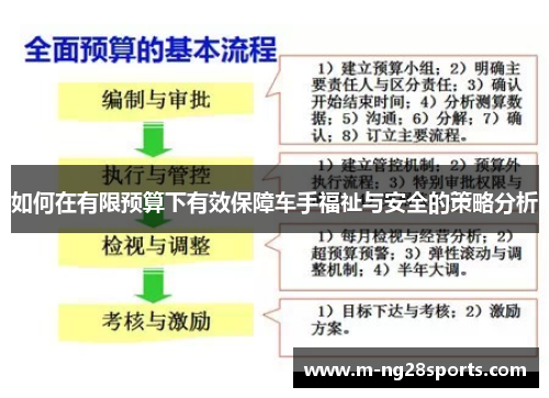 如何在有限预算下有效保障车手福祉与安全的策略分析