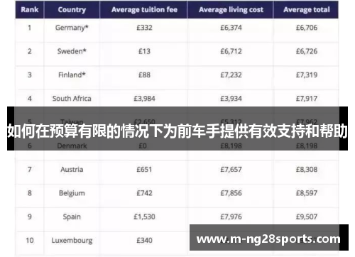 如何在预算有限的情况下为前车手提供有效支持和帮助