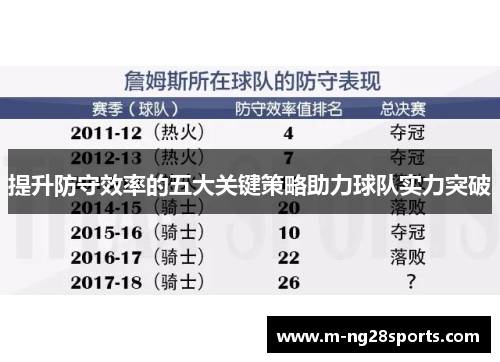 提升防守效率的五大关键策略助力球队实力突破