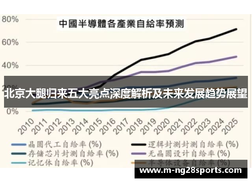 北京大腿归来五大亮点深度解析及未来发展趋势展望