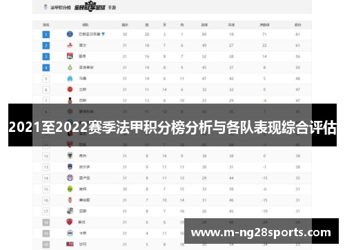 2021至2022赛季法甲积分榜分析与各队表现综合评估