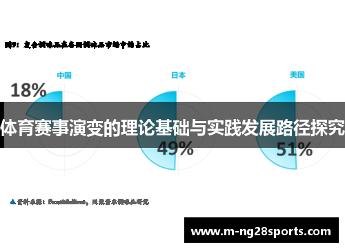 体育赛事演变的理论基础与实践发展路径探究