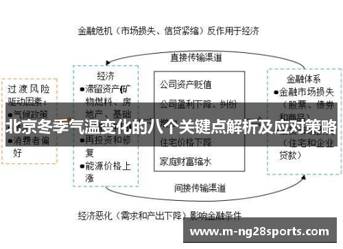 北京冬季气温变化的八个关键点解析及应对策略