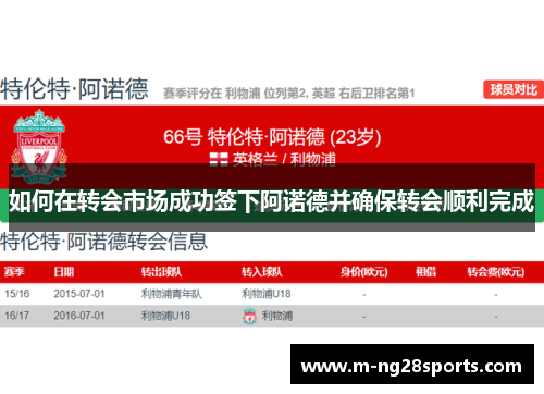 如何在转会市场成功签下阿诺德并确保转会顺利完成