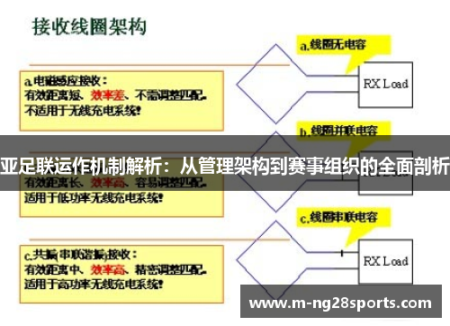 亚足联运作机制解析：从管理架构到赛事组织的全面剖析