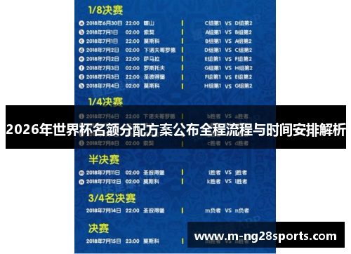 2026年世界杯名额分配方案公布全程流程与时间安排解析